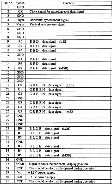 Zapojení konektorů SHARP LQ12S56